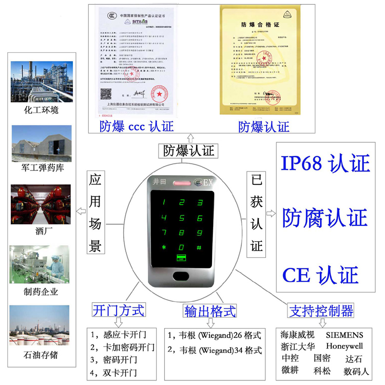 及品快播操老逼防爆门禁系统的防爆门禁刷卡器的选材要点